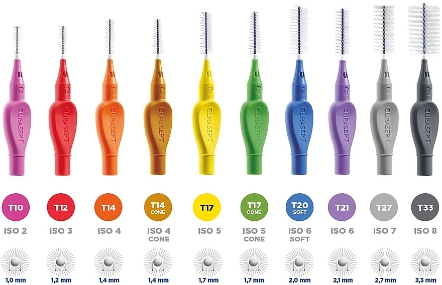 Interdental Brushes 2.7 mm, 5 pcs, grey - Curaprox Curasept Proxi Treatment T27 Grey — photo N9