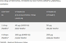 K2+D3 Forte Drops Dietary Supplement - Laborell — photo N3
