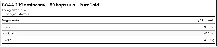 Amino Acid Complex, capsules - PureGold BCAA 2:1:1 — photo N2