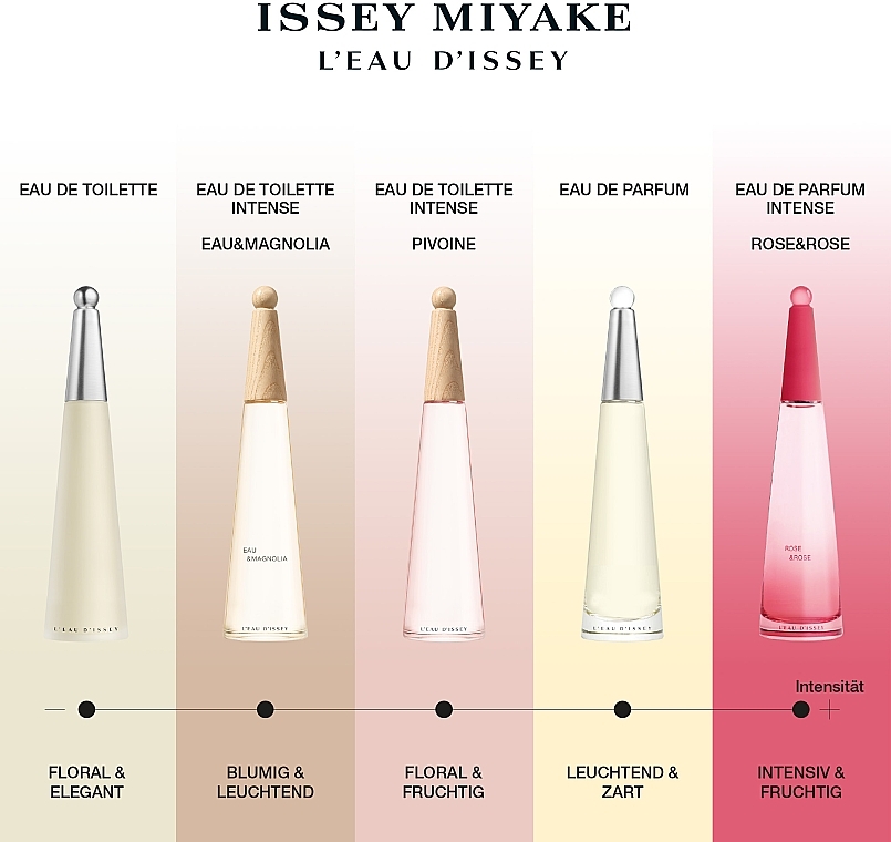 Issey Miyake L'Eau D'Issey Rose & Rose Intense - Eau de Parfum — photo N4