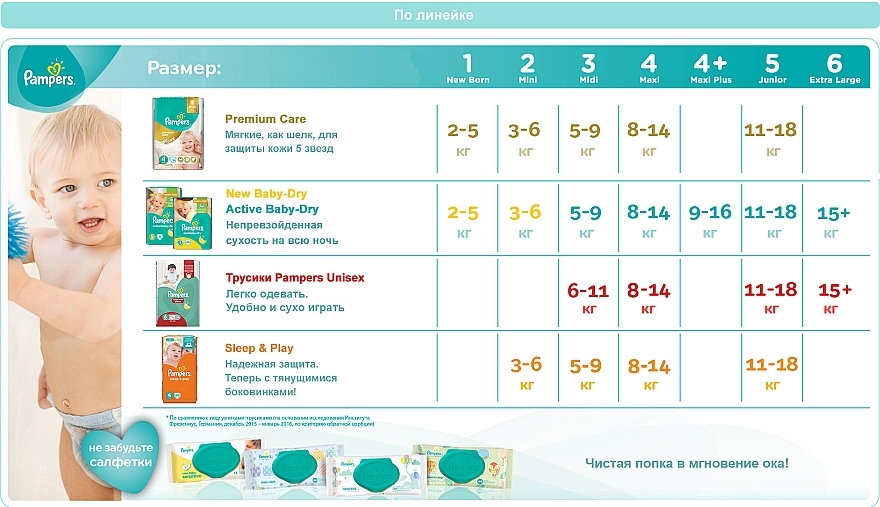 Active Baby-Dry Diapers, Size 5, 11-18 kg, Pack of 28 - Pampers — photo N17