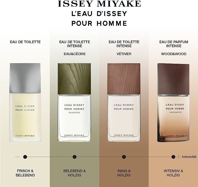 Issey Miyake L'eau D'issey Pour Homme Vetiver - Eau de Toilette — photo N43