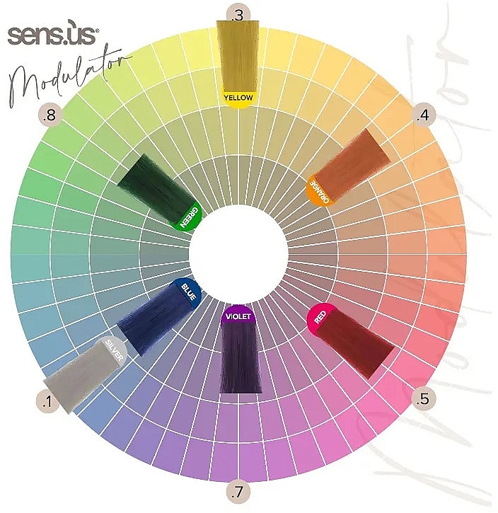 Color Modulator Intesifier - Sensus Modulator Color Intesifier Cream — photo N2