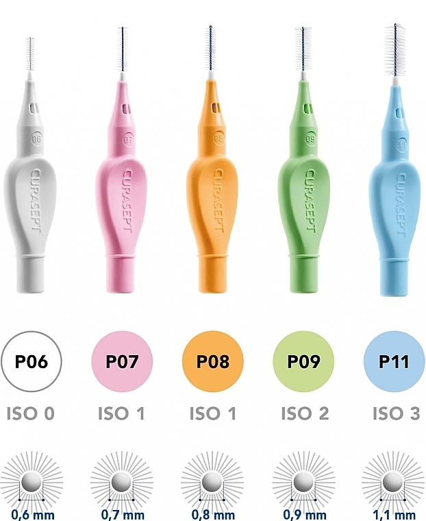 Interdental Brush Set, different sizes - Curaprox Curasept Proxi Mix Prevention — photo N4