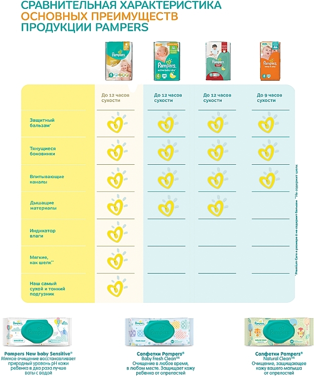 Active Baby-Dry Diapers, Size 5, 11-18 kg, Pack of 28 - Pampers — photo N20