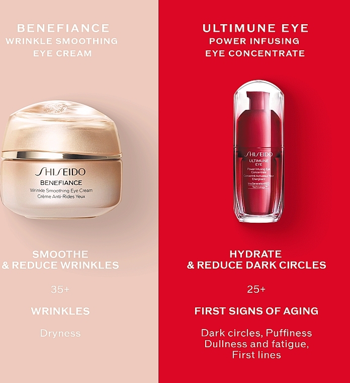 Eye Cream - Shiseido Benefiance ReNeuraRED Technology Wrinkle Smoothing Eye Cream — photo N12