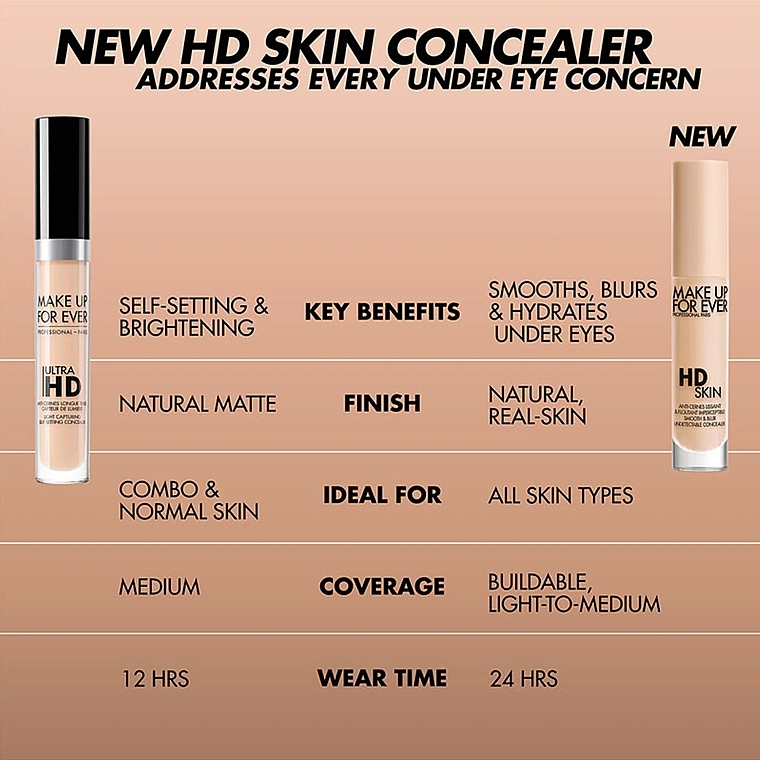 Concealer - Make Up For Ever HD Skin Concealer Smooth & Blur — photo N4