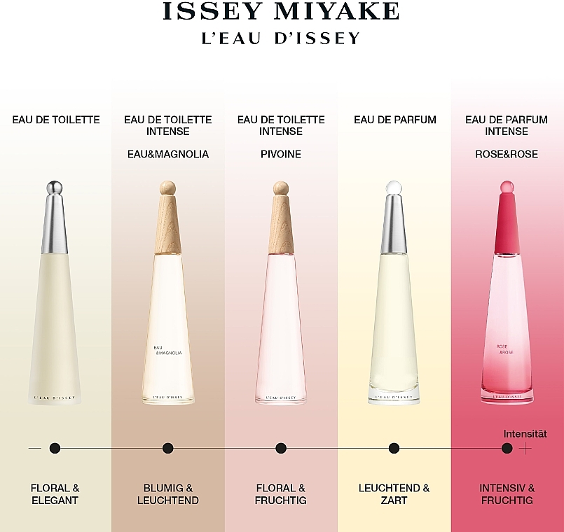 Issey Miyake Leau Dissey - Eau de Toilette — photo N6