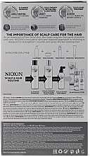 Set - Nioxin Hair System 1 Kit (shm/300ml + cond/300ml + mask/100ml) — photo N2