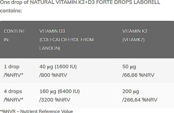 K2+D3 Forte Drops Dietary Supplement - Laborell — photo N6